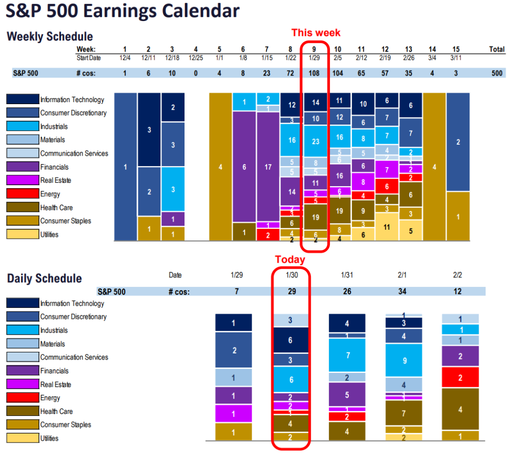 FS Insight 4Q23 Daily Earnings (EPS) Update - 1/30/2024