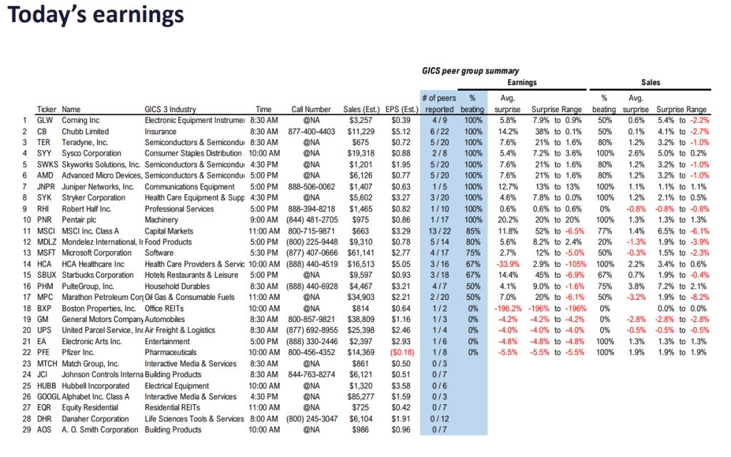 FS Insight 4Q23 Daily Earnings (EPS) Update - 1/30/2024