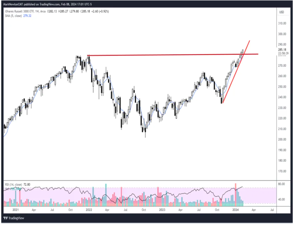 Hubris to Humus, AI to Goodbye