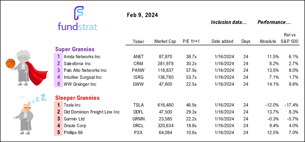 Equity markets near-term supported by angry bears but Jan CPI is important. Multiple factors still support upside though. 49ers win better for markets, FYI.