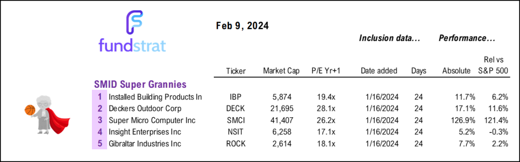 Equity markets near-term supported by angry bears but Jan CPI is important. Multiple factors still support upside though. 49ers win better for markets, FYI.