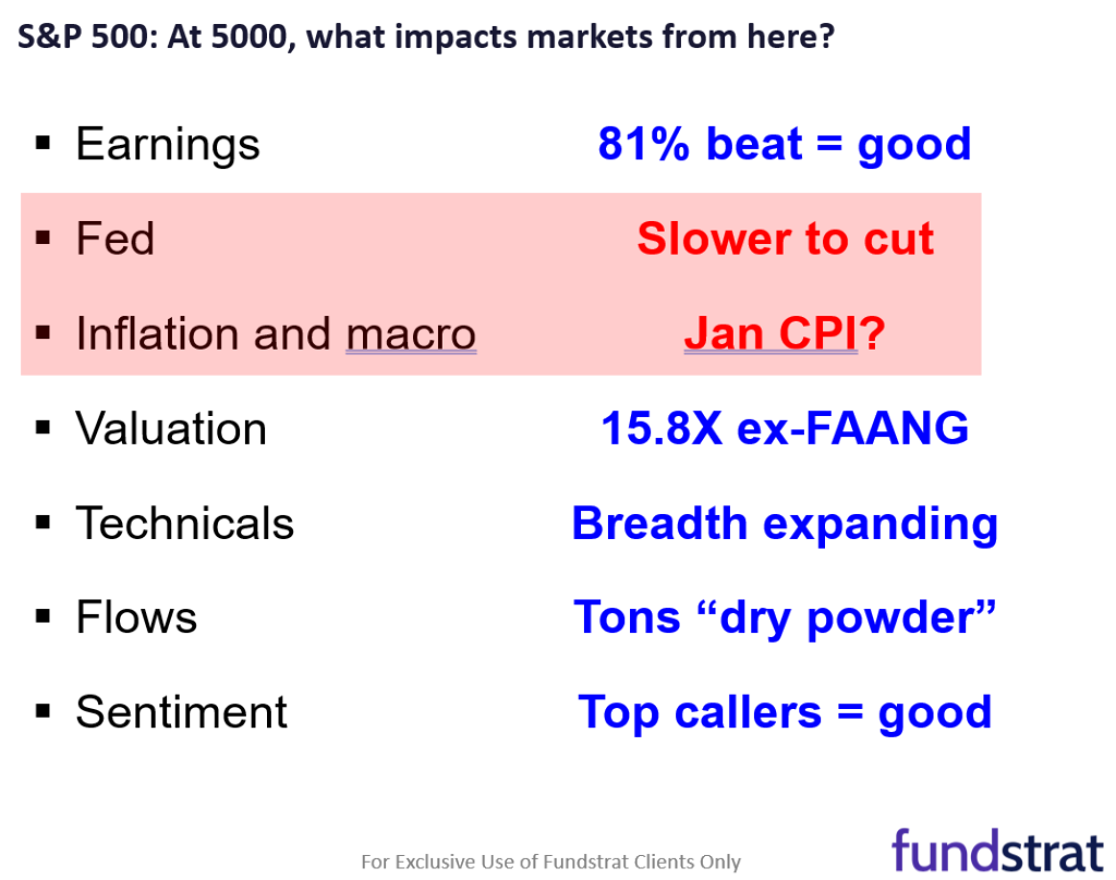 Equity markets near-term supported by angry bears but Jan CPI is important. Multiple factors still support upside though. 49ers win better for markets, FYI.