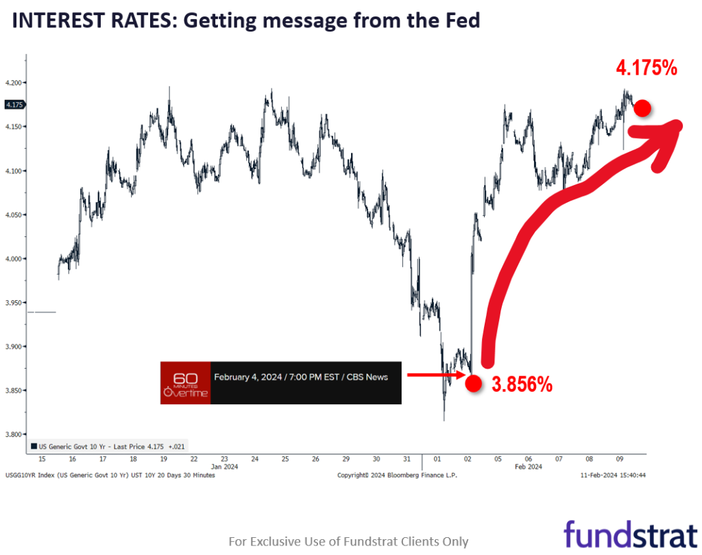 Equity markets near-term supported by angry bears but Jan CPI is important. Multiple factors still support upside though. 49ers win better for markets, FYI.