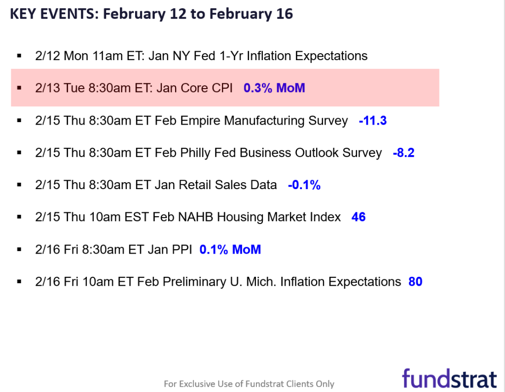 Equity markets near-term supported by angry bears but Jan CPI is important. Multiple factors still support upside though. 49ers win better for markets, FYI.