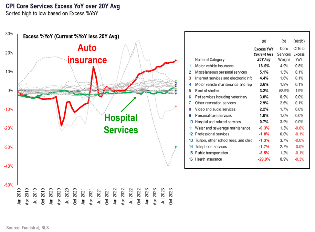 Equity markets near-term supported by angry bears but Jan CPI is important. Multiple factors still support upside though. 49ers win better for markets, FYI.