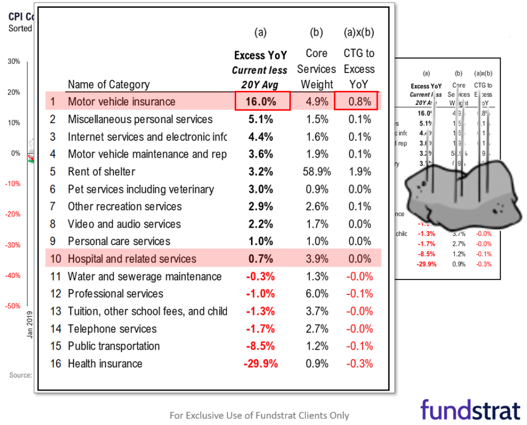 Equity markets near-term supported by angry bears but Jan CPI is important. Multiple factors still support upside though. 49ers win better for markets, FYI.