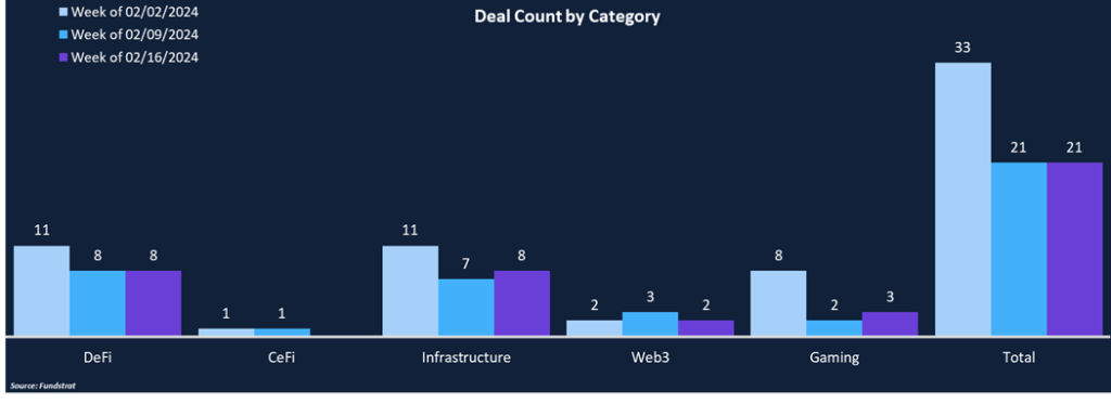 DeFi Gaining Momentum