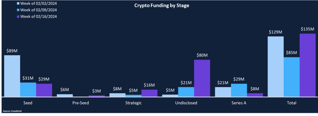 DeFi Gaining Momentum