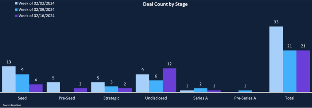 DeFi Gaining Momentum