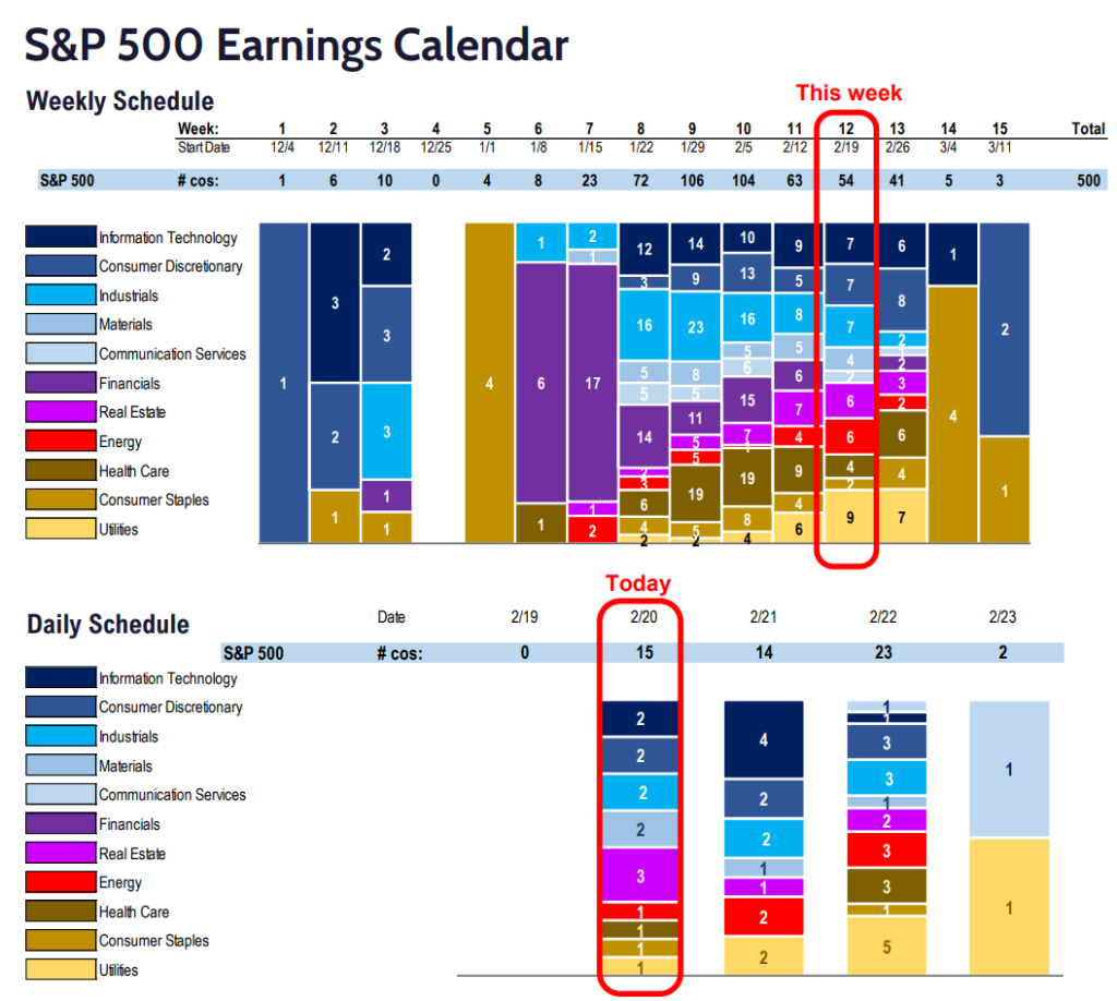 FS Insight 4Q23 Daily Earnings (EPS) Update - 2/20/2024