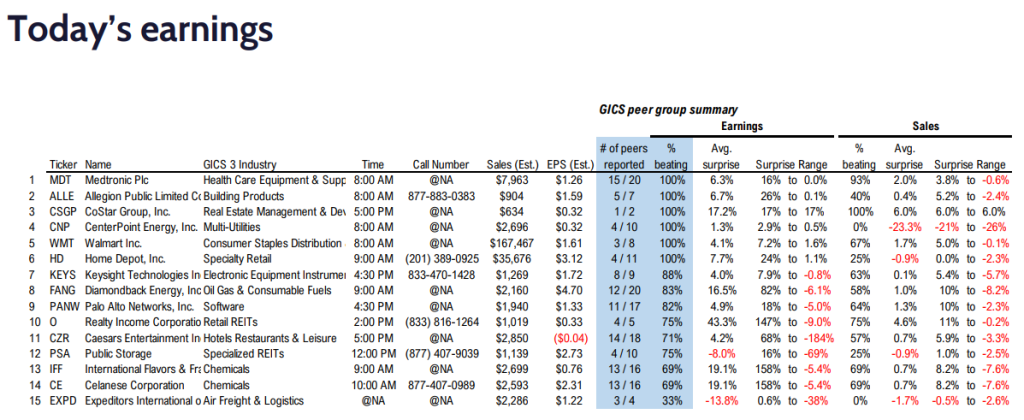 FS Insight 4Q23 Daily Earnings (EPS) Update - 2/20/2024