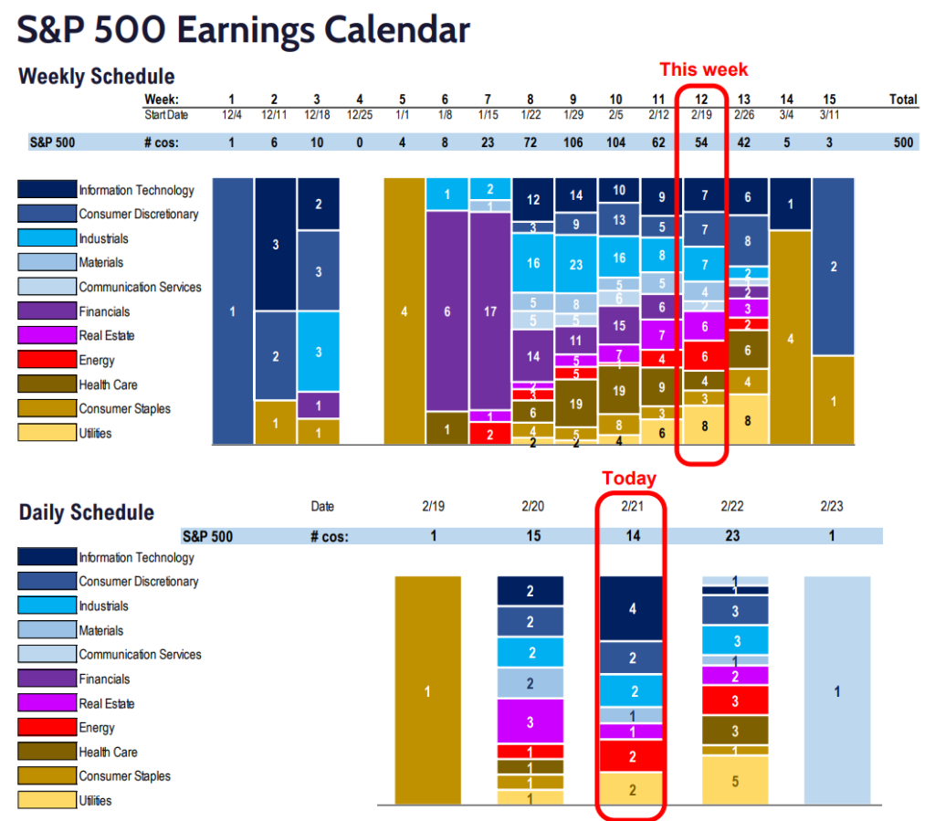 FS Insight 4Q23 Daily Earnings (EPS) Update - 2/21/2024