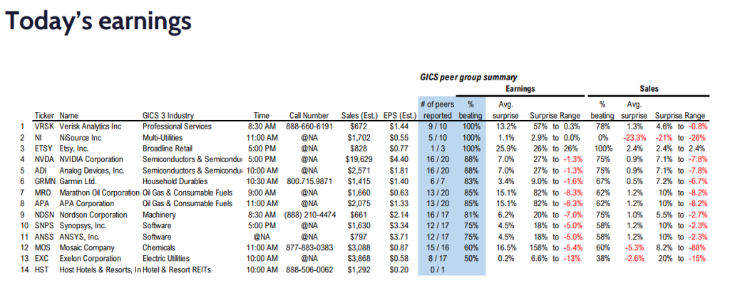 FS Insight 4Q23 Daily Earnings (EPS) Update - 2/21/2024