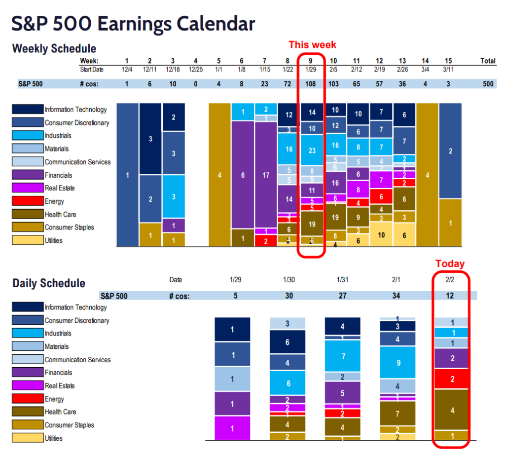 S&P 500 4Q23 Daily Earnings Update