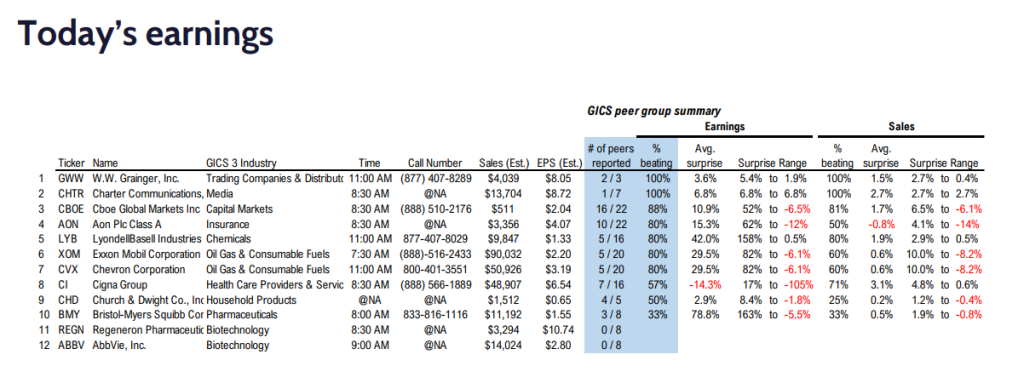 S&P 500 4Q23 Daily Earnings Update