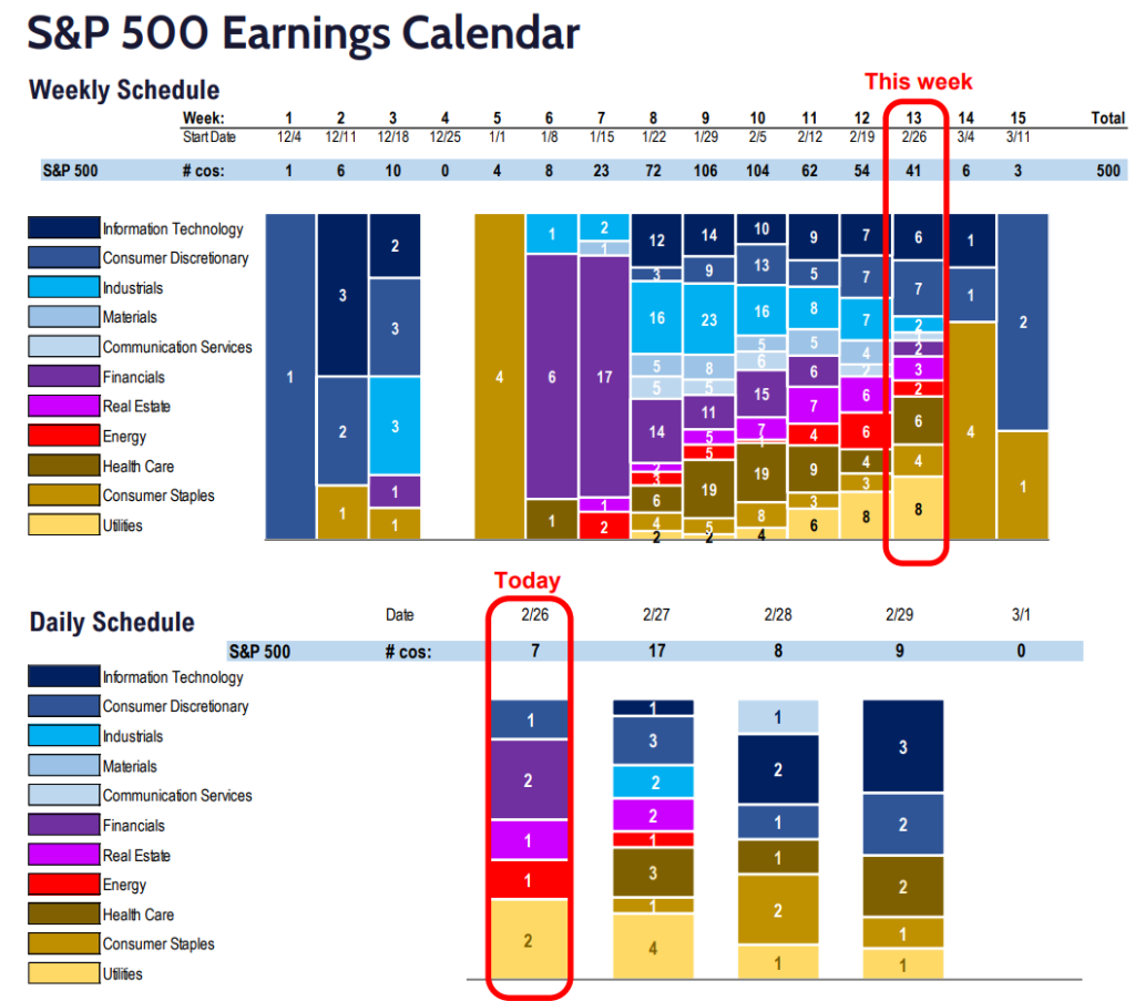 FS Insight 4Q23 Daily Earnings (EPS) Update - 2/26/2024