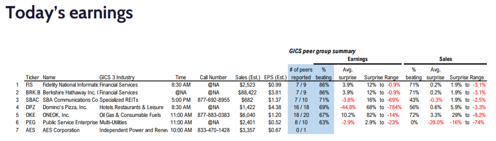 FS Insight 4Q23 Daily Earnings (EPS) Update - 2/26/2024