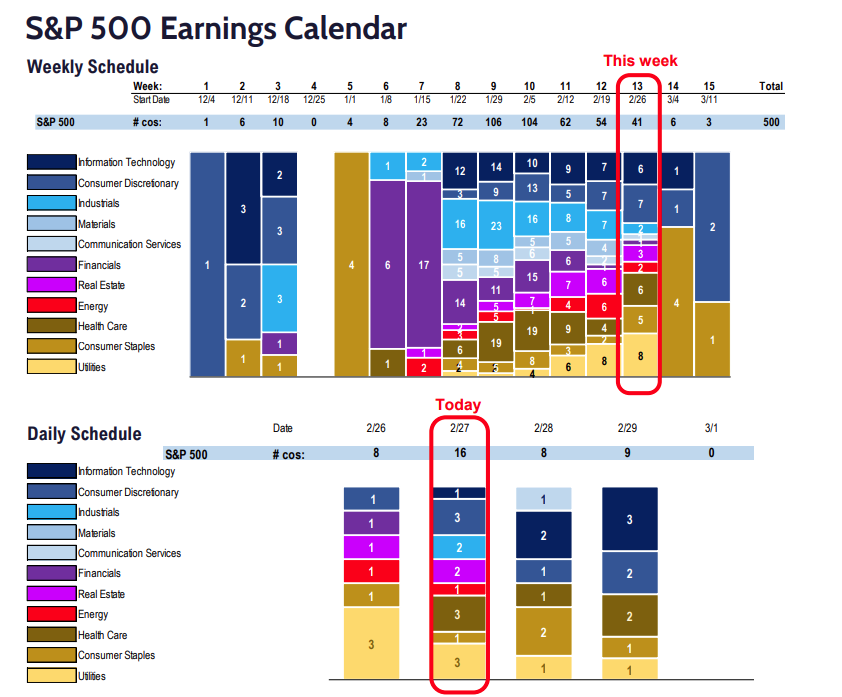 FS Insight 4Q23 Daily Earnings (EPS) Update - 2/27/2024