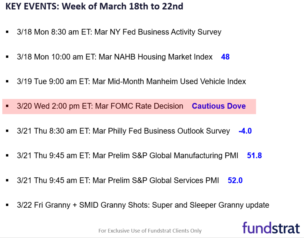 5 reasons we expect stocks to rally post-FOMC (Wed 2pm ET).  Technicals positive and hence, still gas in the tank