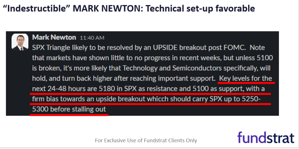 5 reasons we expect stocks to rally post-FOMC (Wed 2pm ET).  Technicals positive and hence, still gas in the tank