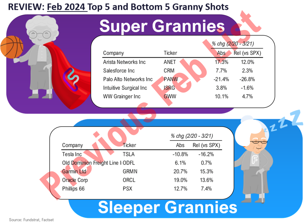 GRANNY SHOTS: March 2024 Super Granny update. Still risk-on as still gas in the tank.