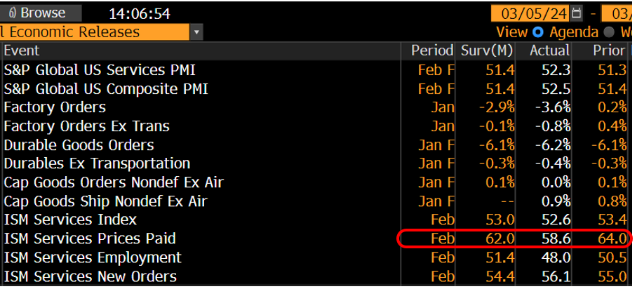 Stocks wobble to start the week: too early to say no gas left in tank. But, this is a maturing rally at 19 weeks and +26% gains.