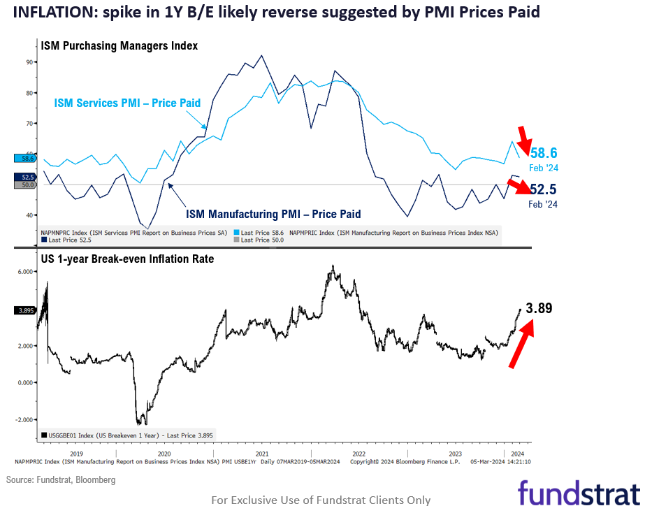 Stocks wobble to start the week: too early to say no gas left in tank. But, this is a maturing rally at 19 weeks and +26% gains.