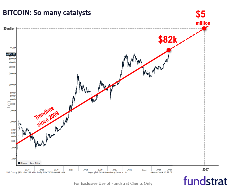 Stocks wobble to start the week: too early to say no gas left in tank. But, this is a maturing rally at 19 weeks and +26% gains.