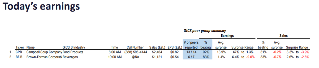 FS Insight 4Q23 Daily Earnings (EPS) Update - 3/6/2024