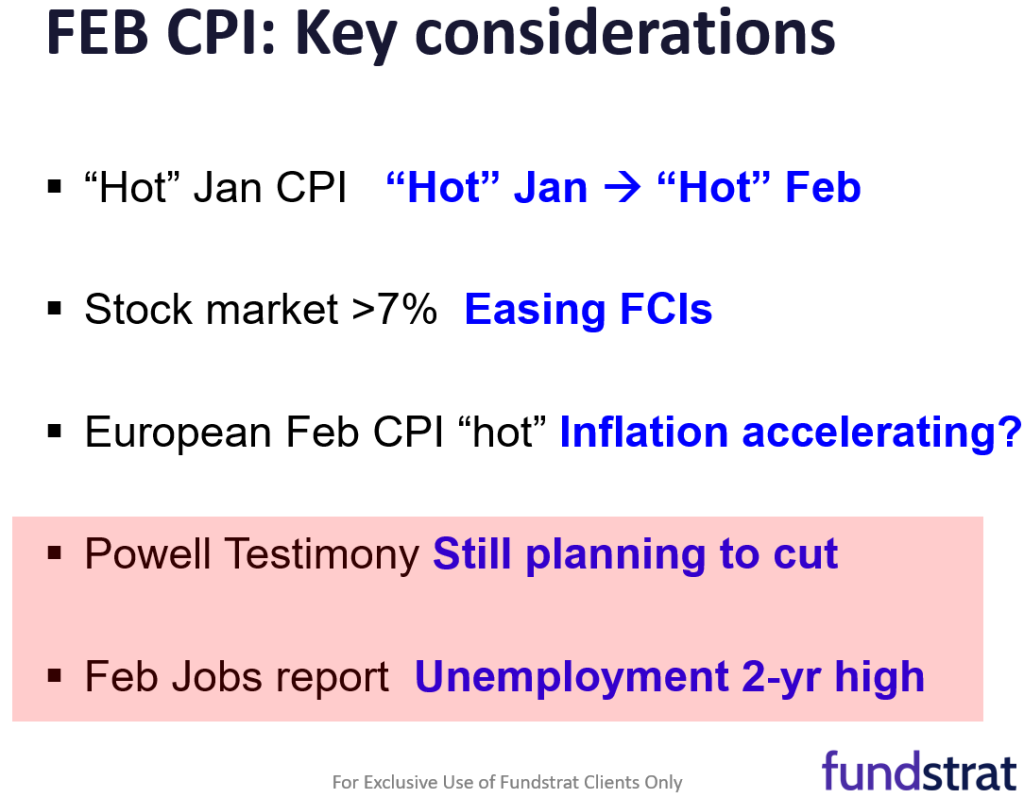 Probabilities suggest hot Feb core CPI above consensus of +0.30%.  Jan hot CPI drove a 3% sell-off.  But with gas in the tank, this is a buy the dip moment.