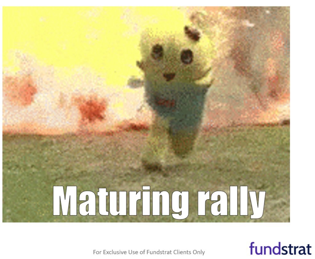 Probabilities suggest hot Feb core CPI above consensus of +0.30%.  Jan hot CPI drove a 3% sell-off.  But with gas in the tank, this is a buy the dip moment.