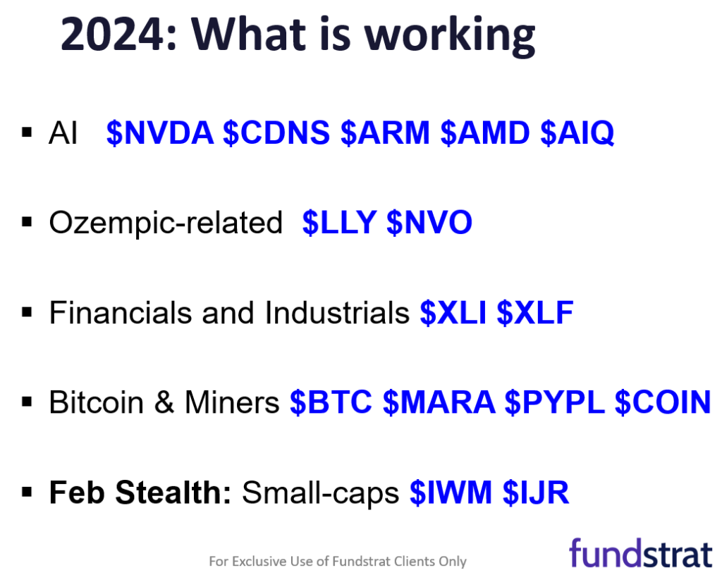 Probabilities suggest hot Feb core CPI above consensus of +0.30%.  Jan hot CPI drove a 3% sell-off.  But with gas in the tank, this is a buy the dip moment.