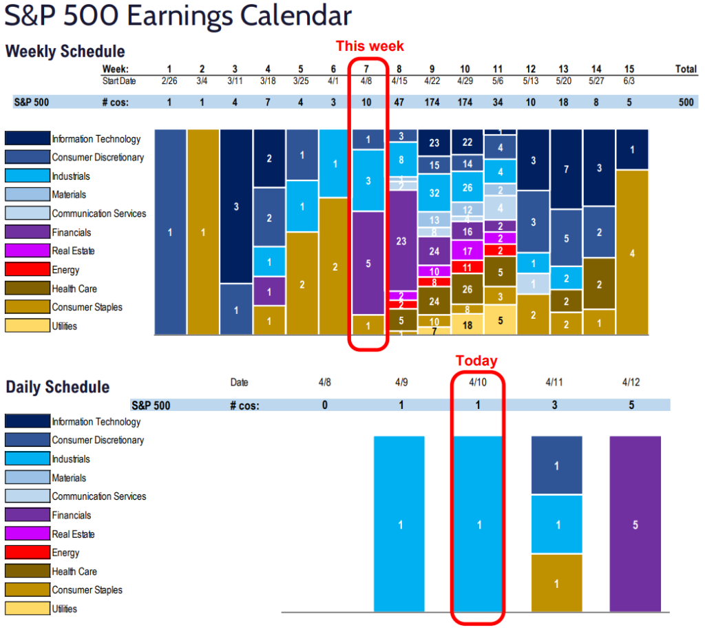 FS Insight 1Q24 Daily Earnings (EPS) Update - 4/10/2024