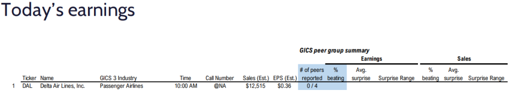 FS Insight 1Q24 Daily Earnings (EPS) Update - 4/10/2024