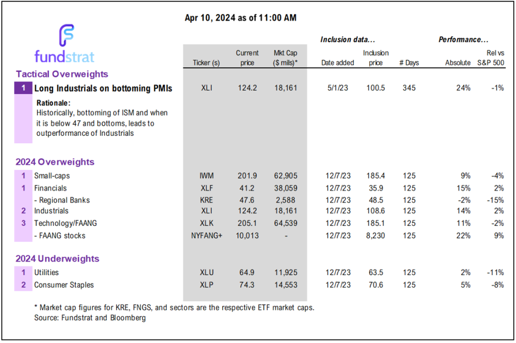 INTRADAY ALERT: March CPI creates max pain moment. Why is CPI hot but U Mich shows falling inflation expectations? hot CPI due to same issues --> auto insurance and auto-related