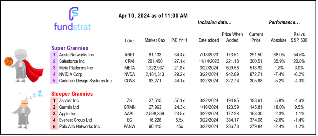 INTRADAY ALERT: March CPI creates max pain moment. Why is CPI hot but U Mich shows falling inflation expectations? hot CPI due to same issues --> auto insurance and auto-related