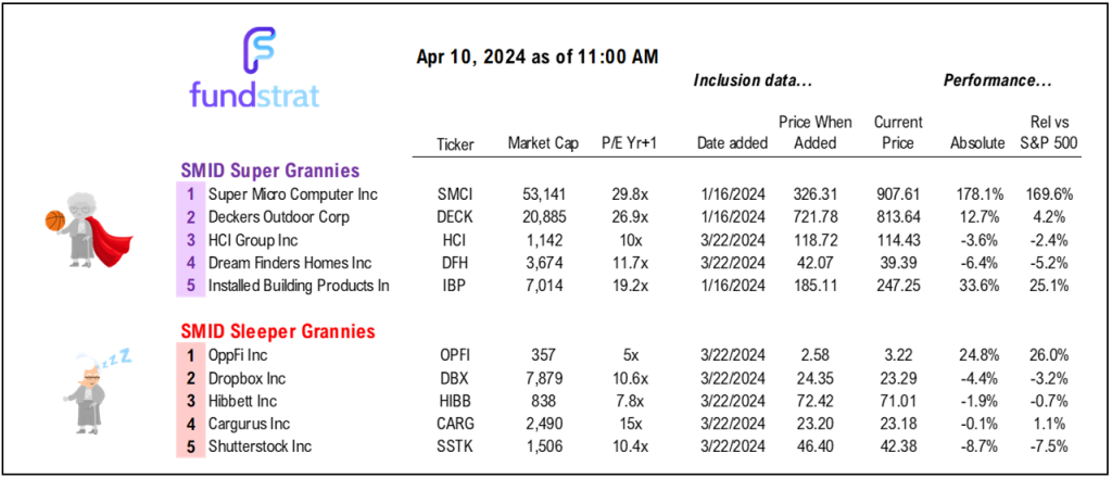 INTRADAY ALERT: March CPI creates max pain moment. Why is CPI hot but U Mich shows falling inflation expectations? hot CPI due to same issues --> auto insurance and auto-related