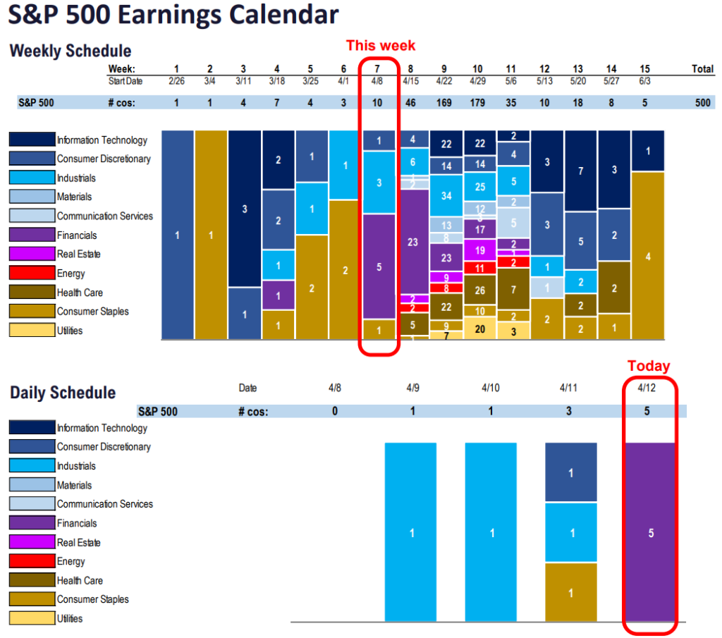 FS Insight 1Q24 Daily Earnings (EPS) Update - 4/12/2024