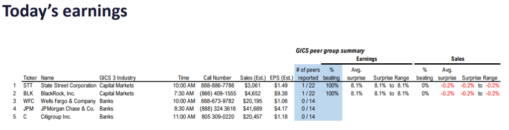 FS Insight 1Q24 Daily Earnings (EPS) Update - 4/12/2024