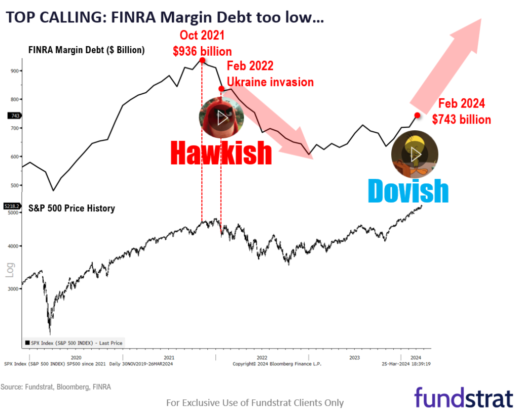 The coming week is an important fragility test for markets as equities sit at 50dma. While de-risking is knee jerk response, this dip will likely be bought. In contrast to 2022 Ukraine-war eve, Fed is dovish.