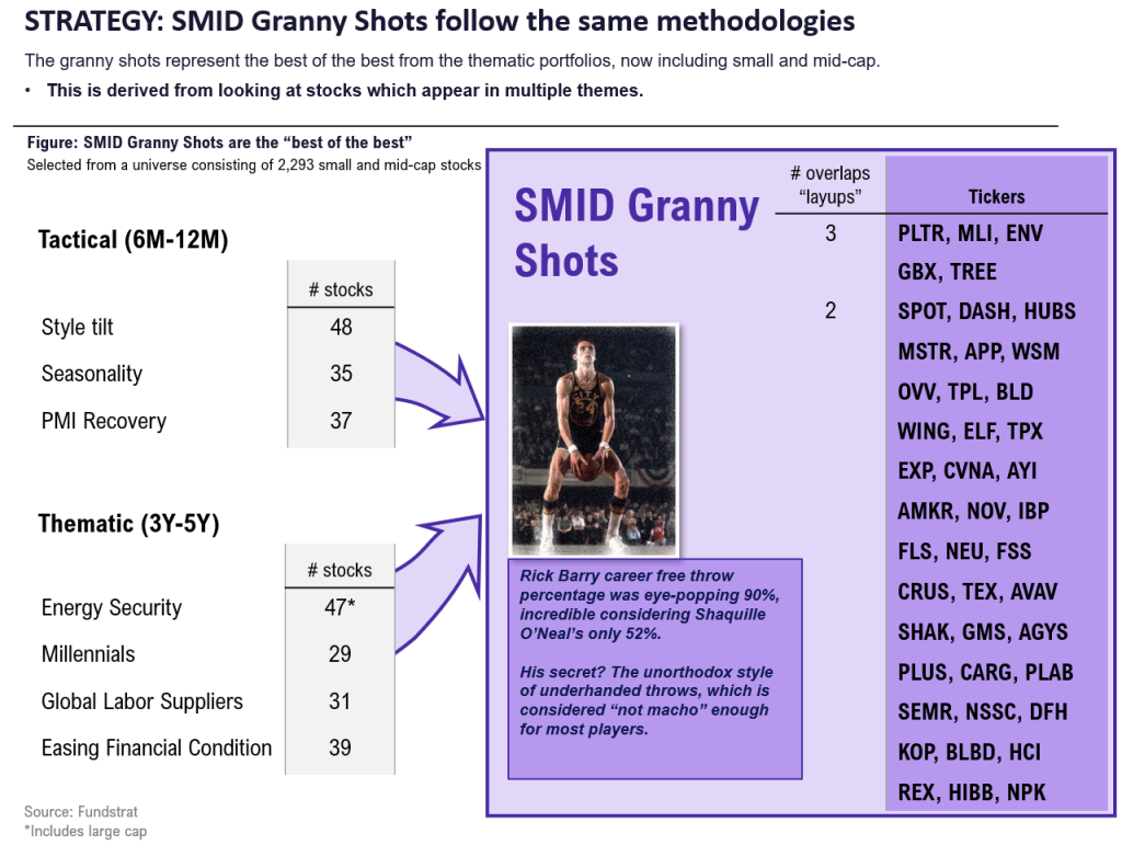 GRANNY SHOTS: Apr 2024 rebalance +7 adds. SMID Granny Shots +20 stocks. April Super and Sleeper Grannies. WEBINAR WED!!!