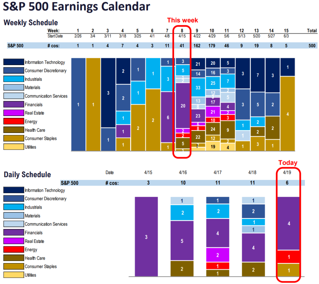 FS Insight 1Q24 Daily Earnings (EPS) Update – 4/19/24
