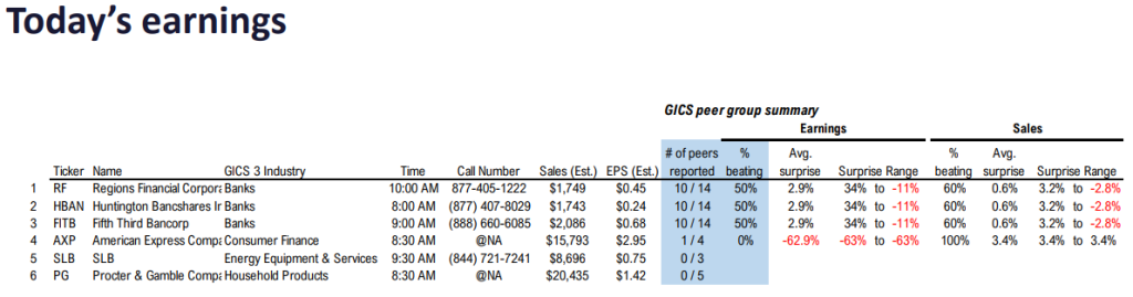 FS Insight 1Q24 Daily Earnings (EPS) Update – 4/19/24