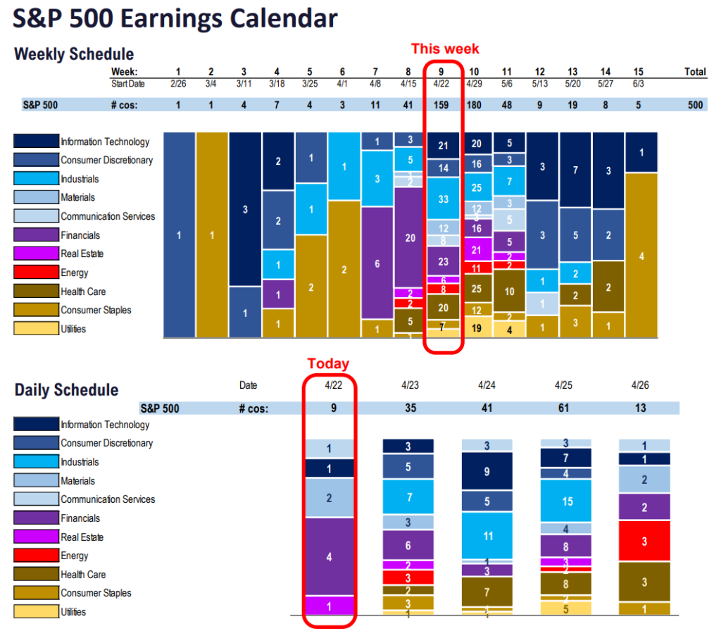 FS Insight 1Q24 Daily Earnings (EPS) Update – 4/22/24