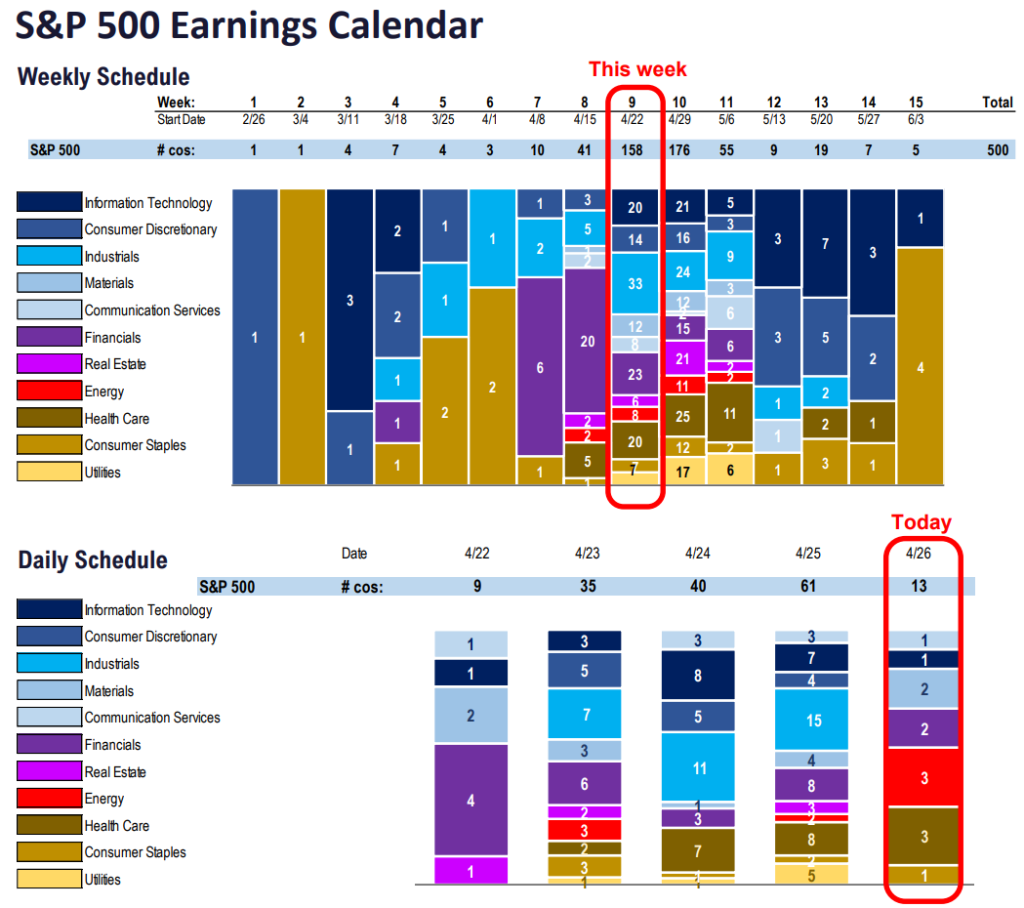 FS Insight 1Q24 Daily Earnings (EPS) Update - 4/26/24