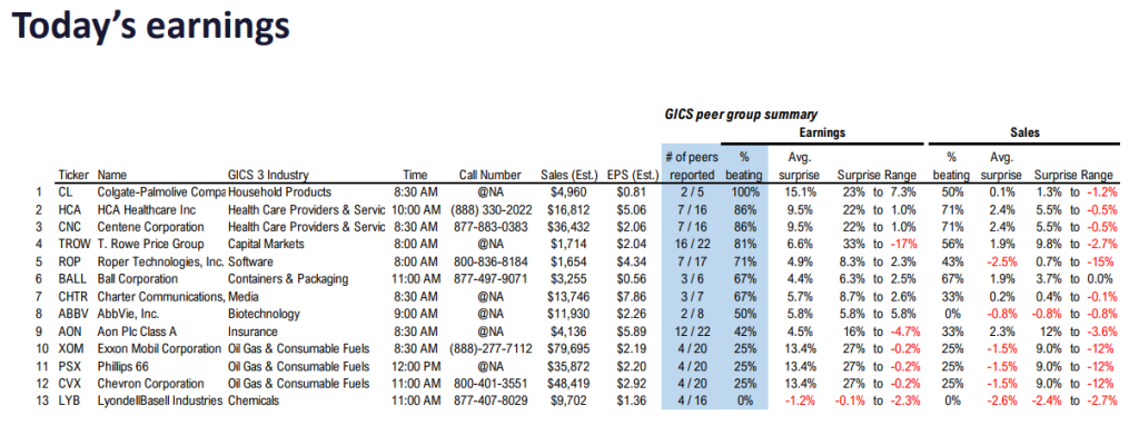 FS Insight 1Q24 Daily Earnings (EPS) Update - 4/26/24