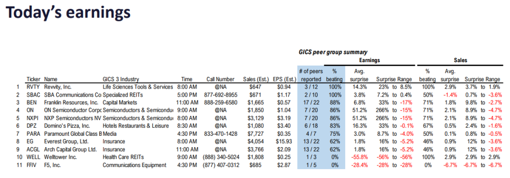 FS Insight 1Q24 Daily Earnings (EPS) Update - 4/29/24