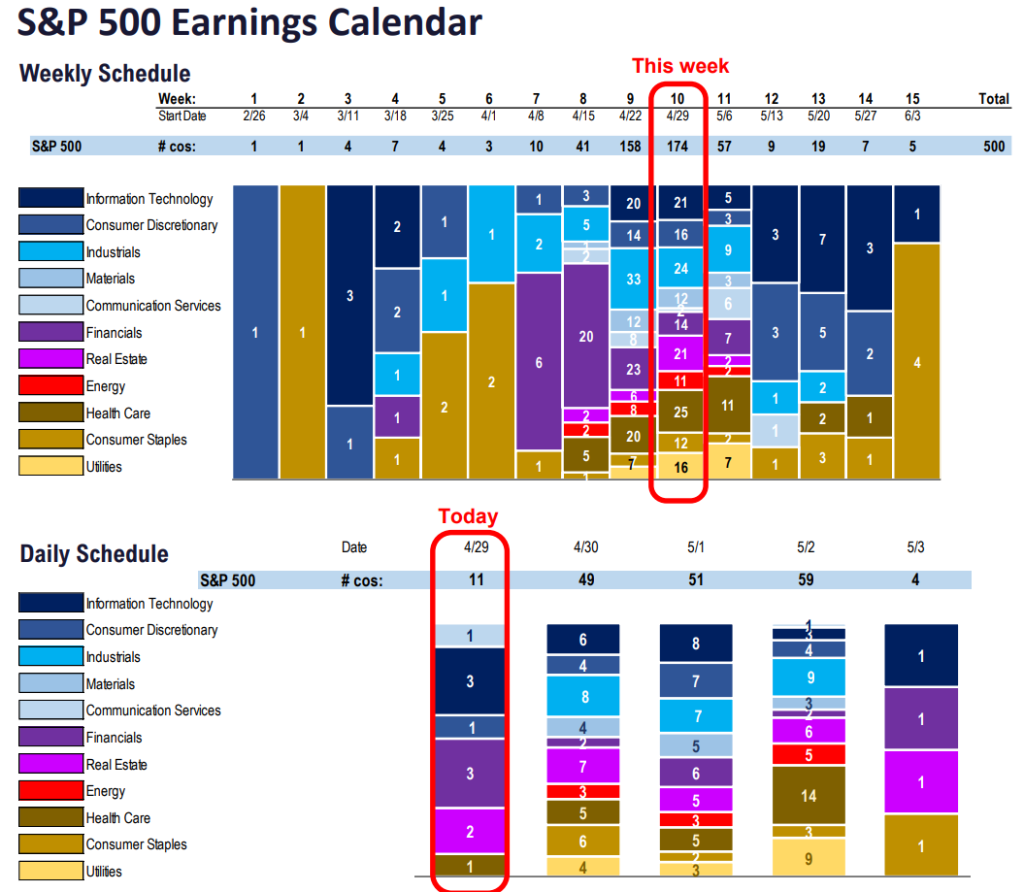 FS Insight 1Q24 Daily Earnings (EPS) Update - 4/29/24