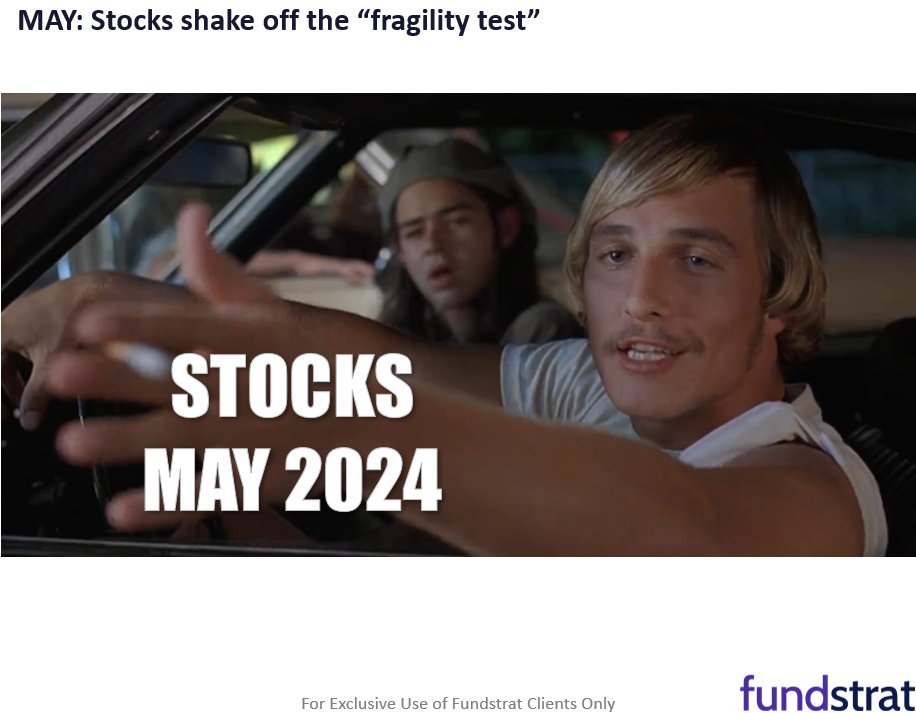 Stocks survive fragility test of April. Roadmap for May more constructive = recovery towards S&P 5,200