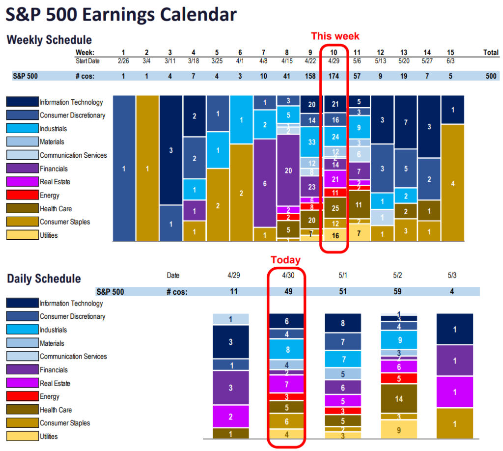 FS Insight 1Q24 Daily Earnings (EPS) Update - 4/30/24